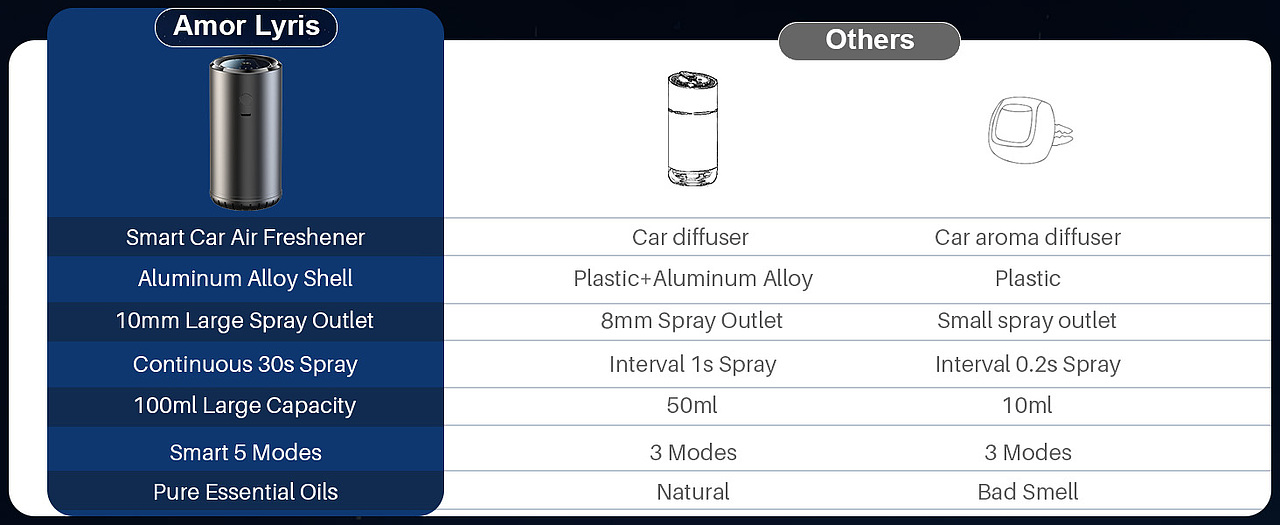 亚马逊-车载香薰机