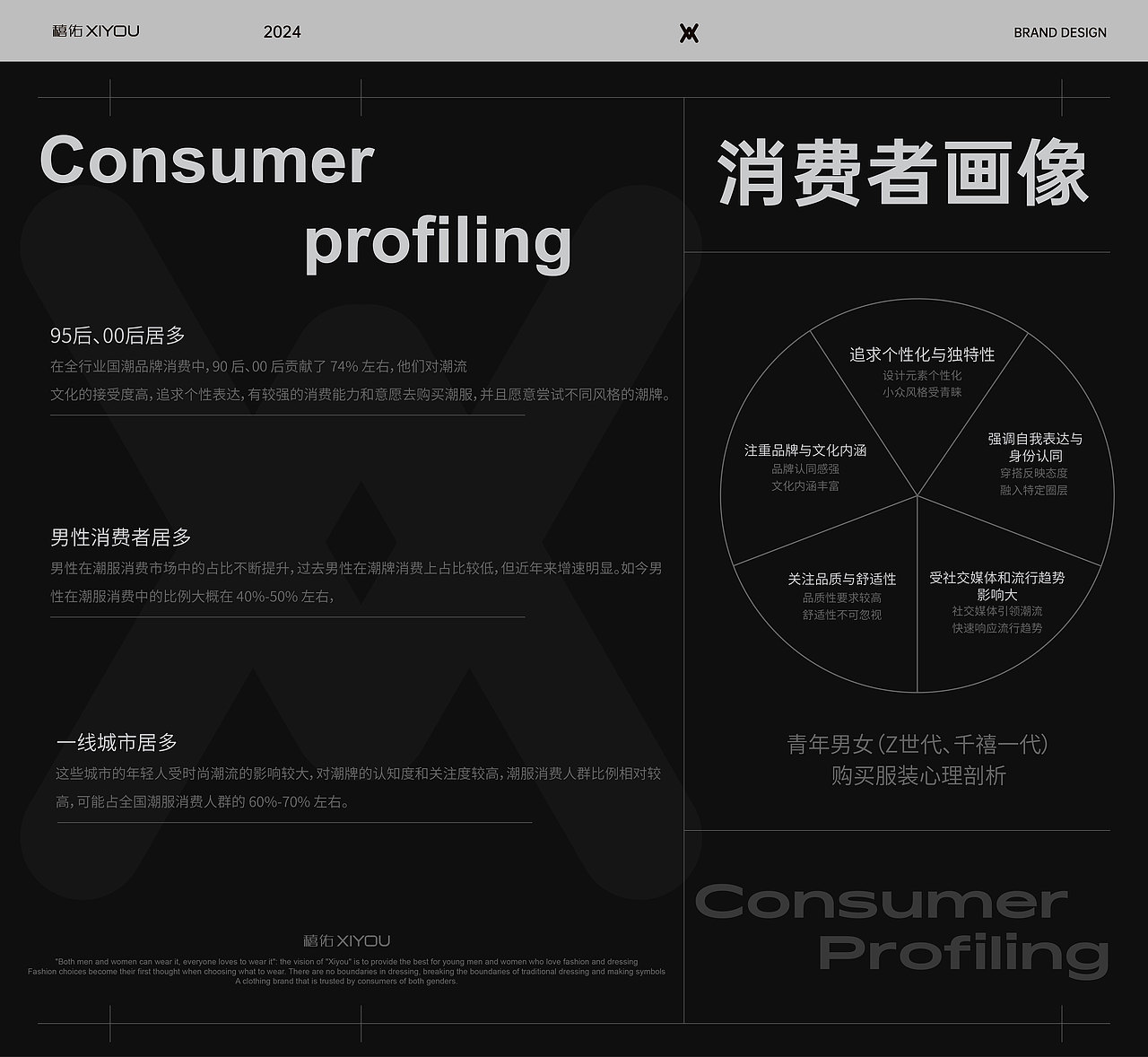 禧佑无性别潮服|品牌全案设计|LOGO|VI(图ZMzgwOTY3NzQ4) - 品牌 - 站酷设计师设计师黄焱繁原创素材 - 站酷ZCOOL