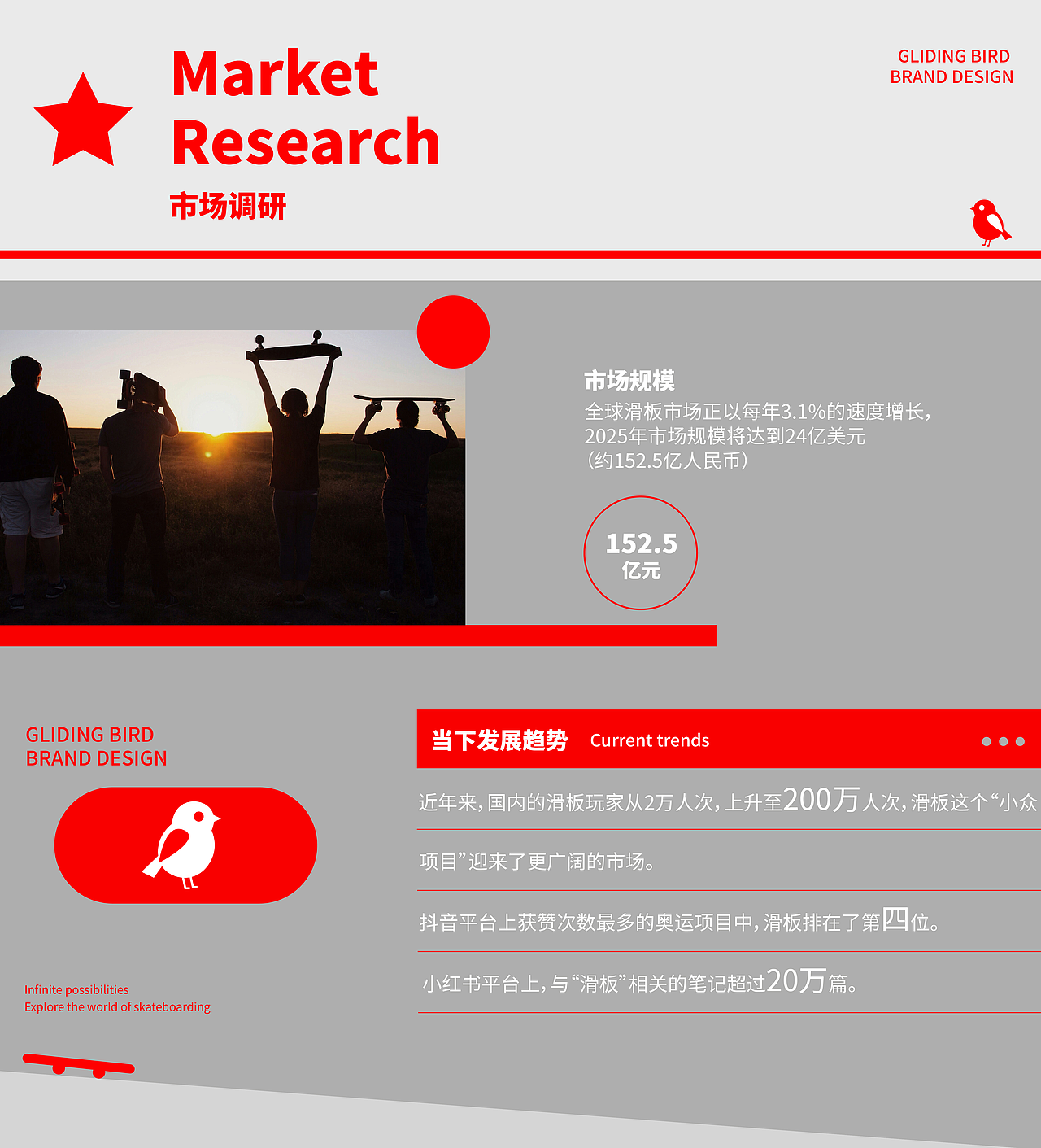 滑行鸟Gliding bird / 滑板品牌全案（图ZMzgwOTc3MzI4） - 品牌 - 站酷设计师Z大Z原创素材 - 站酷ZCOOL