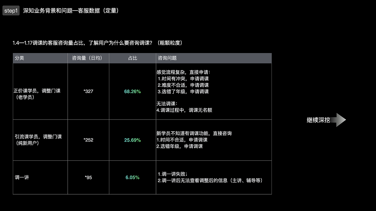 如何落地可用性测试？实战业务解析（图ZMzgxMDE4ODg4） - 交互/UE - 站酷设计师一航一帆原创素材 - 站酷ZCOOL