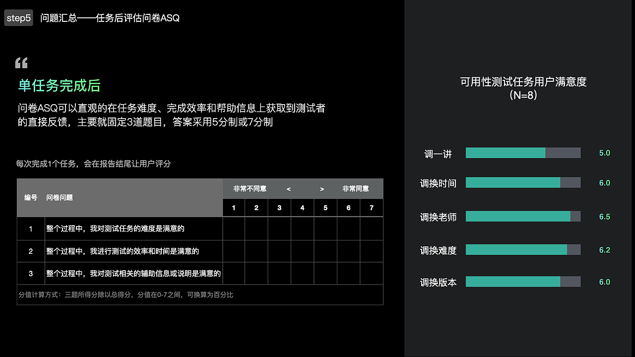 如何落地可用性测试？实战业务解析（图ZMzgxMDE4OTIw） - 交互/UE - 站酷设计师一航一帆原创素材 - 站酷ZCOOL