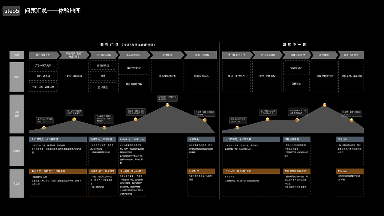 如何落地可用性测试？实战业务解析（图ZMzgxMDE4OTMy） - 交互/UE - 站酷设计师一航一帆原创素材 - 站酷ZCOOL
