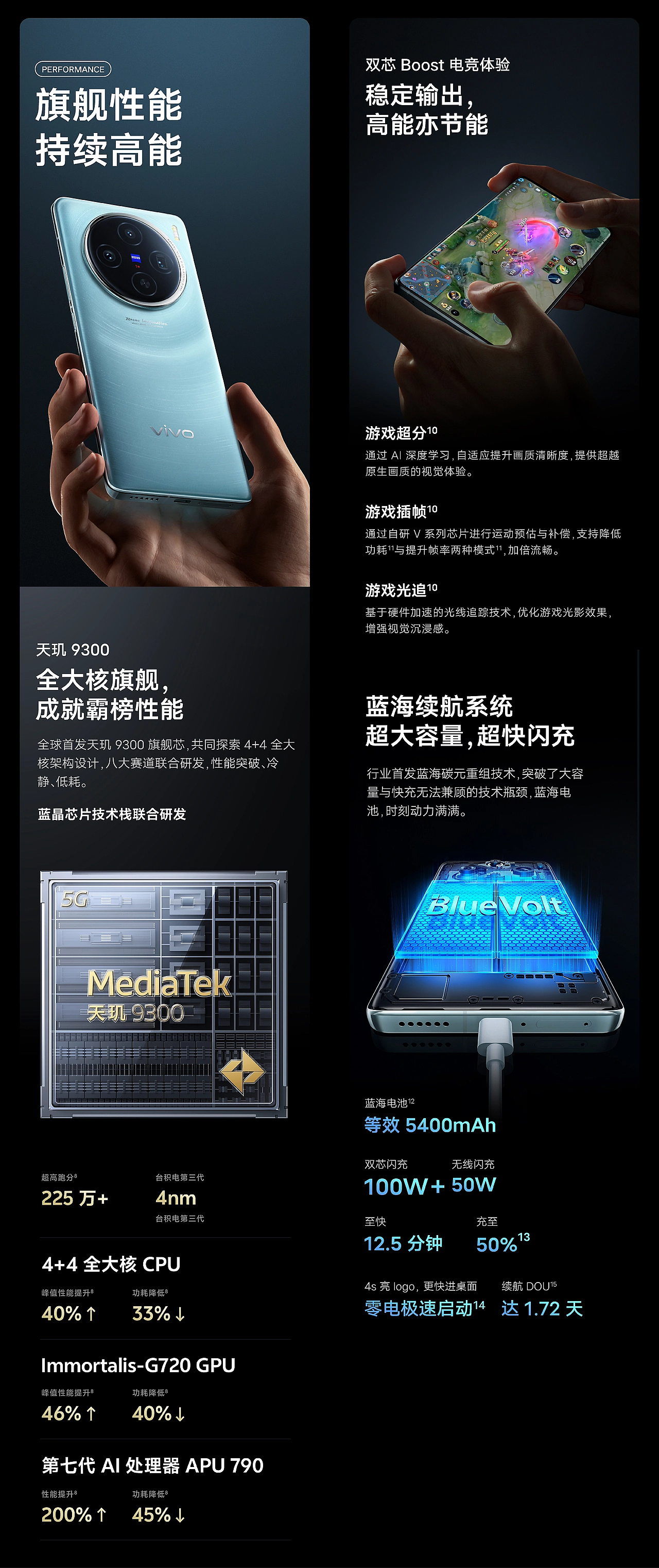 vivo X100系列官网页面设计案例分享（图ZMzgxMDI5NTU2） - 企业官网 - 站酷设计师luodaifan原创素材 - 站酷ZCOOL