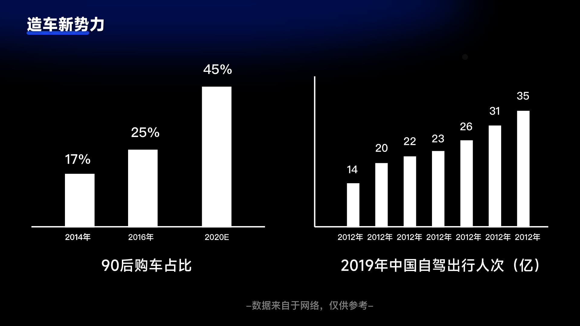 一文入门 | 写给设计师的【HMI知识库】(图ZMTQ5NTUzMzI=) - 观点 - 站酷设计师设绘闲人520原创素材 - 站酷ZCOOL