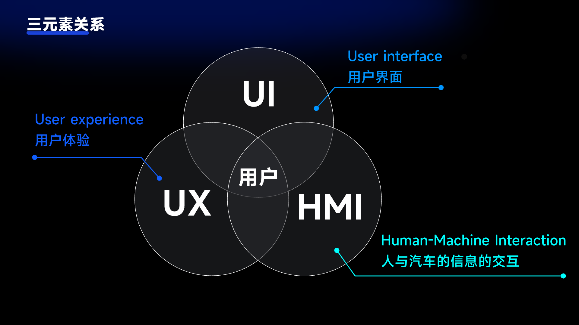 一文入门 | 写给设计师的【HMI知识库】(图ZMTQ5NTU3Mjg=) - 观点 - 站酷设计师设绘闲人520原创素材 - 站酷ZCOOL