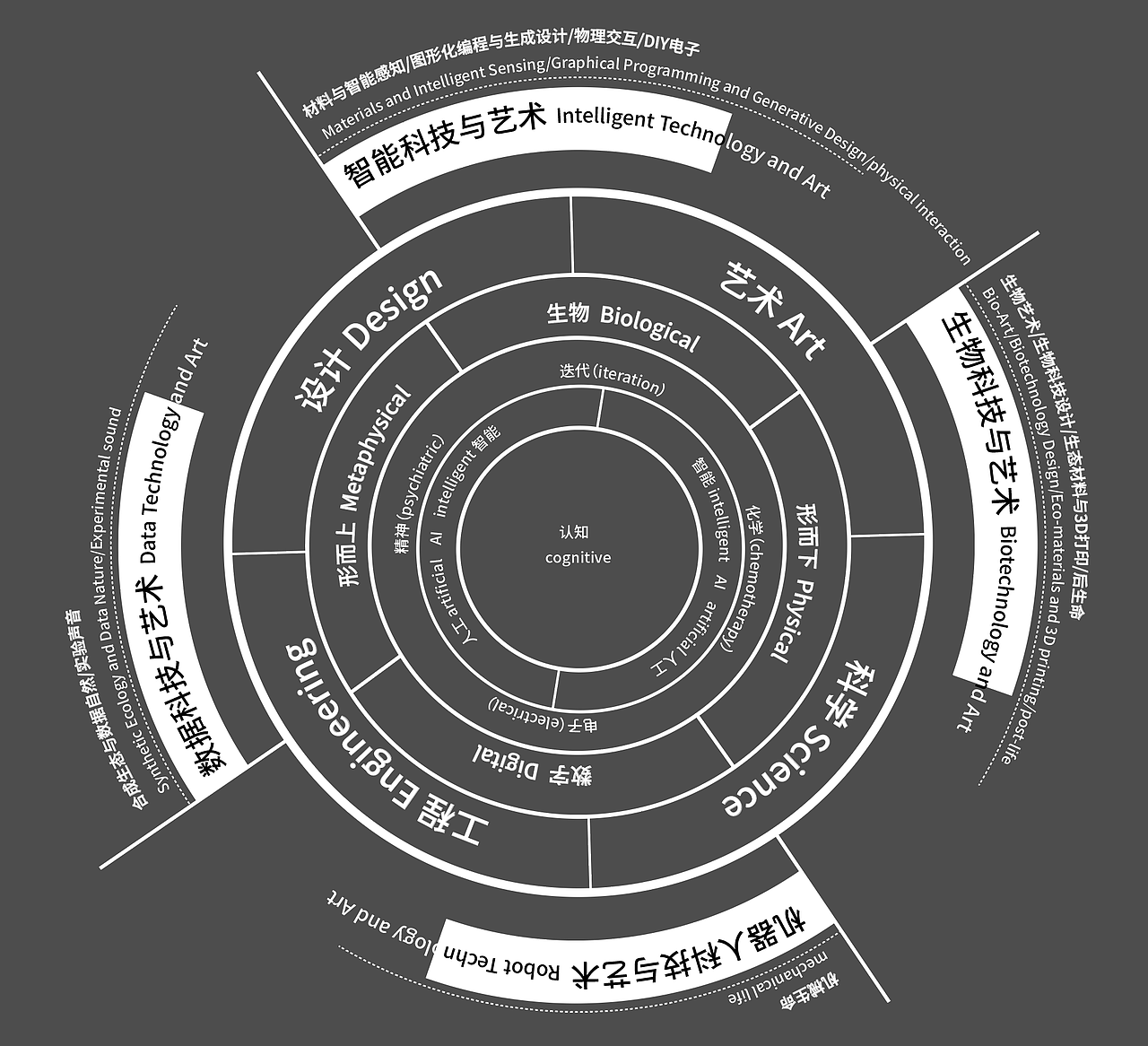央美考研，你需要知道：（图ZMzgxMDQzNDIw） - 其他 - 站酷设计师小丸子不太圆原创素材 - 站酷ZCOOL