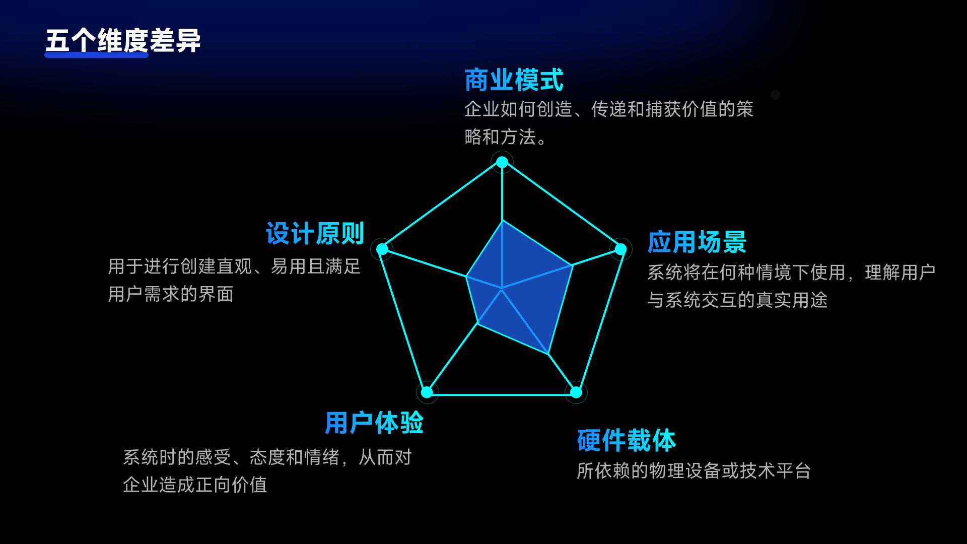 一文入门 | 写给设计师的【HMI知识库】(图ZMTQ5NTU5ODg=) - 观点 - 站酷设计师设绘闲人520原创素材 - 站酷ZCOOL