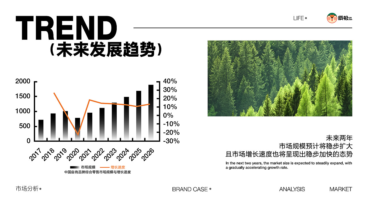质松 | 杂货零售品牌全案设计（图ZMzgxMDU2MTI4） - 品牌 - 站酷设计师KZ宇原创素材 - 站酷ZCOOL
