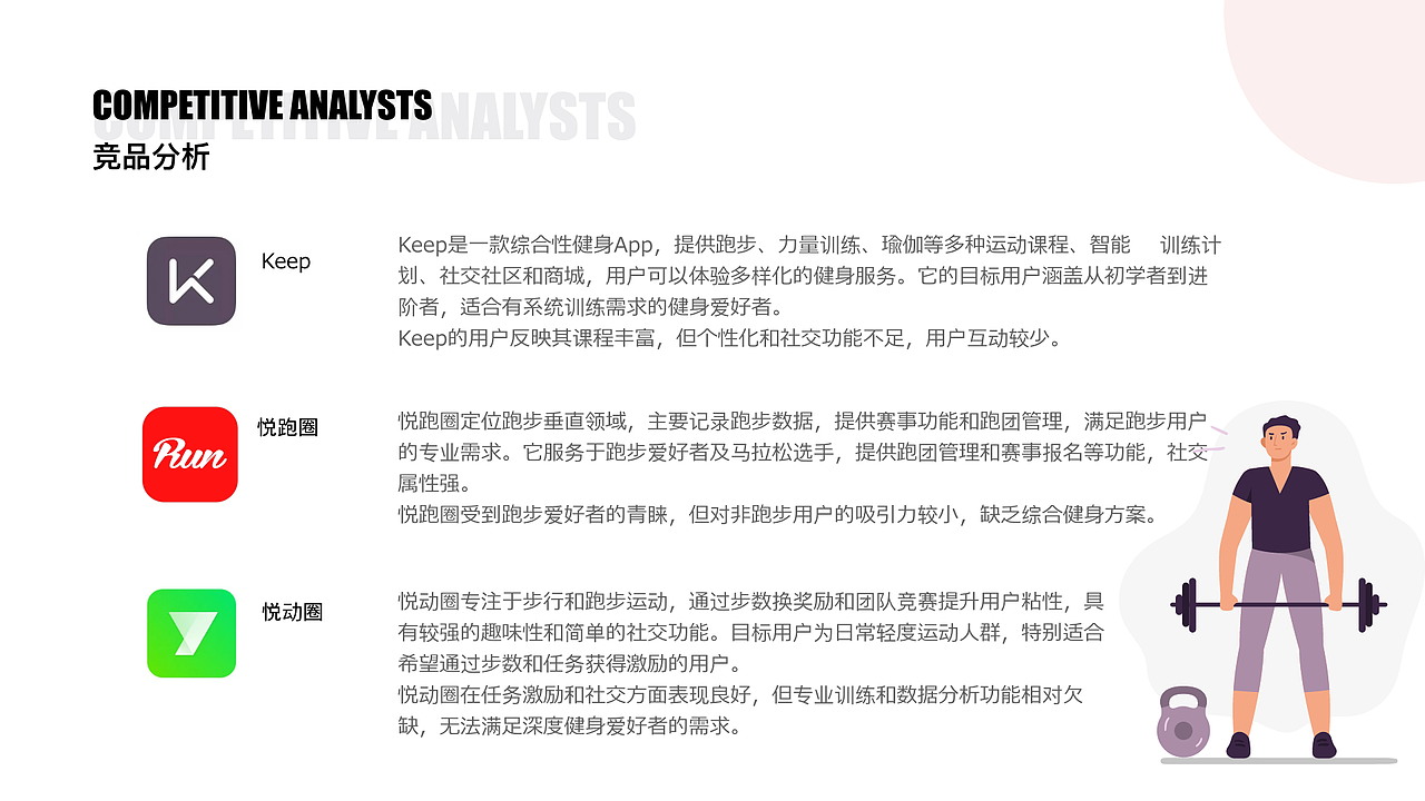 2024年UI&UX交互设计作品集（图ZMzgxMDU2NzEy） - 交互/UE - 站酷设计师艾薇儿_Avril原创素材 - 站酷ZCOOL