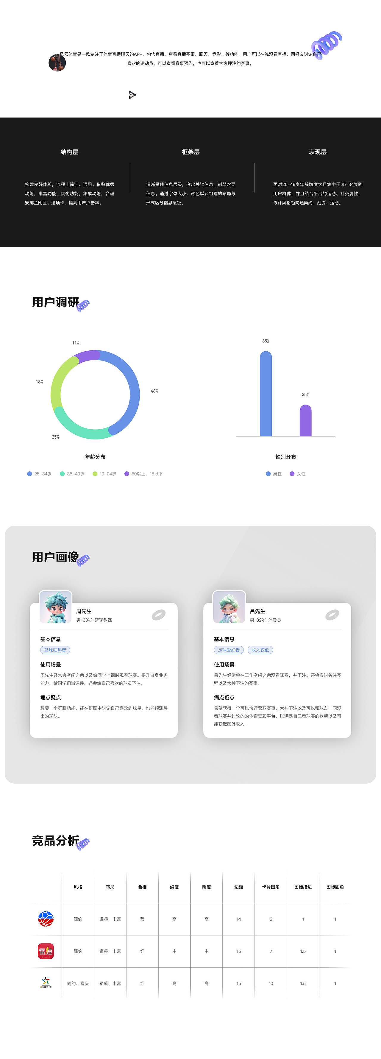风云体育（图ZMzgxMDU2NTgw） - APP界面 - 站酷设计师YUZHONG_DESIGN原创素材 - 站酷ZCOOL