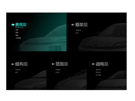 竞品分析汇报记录HMI