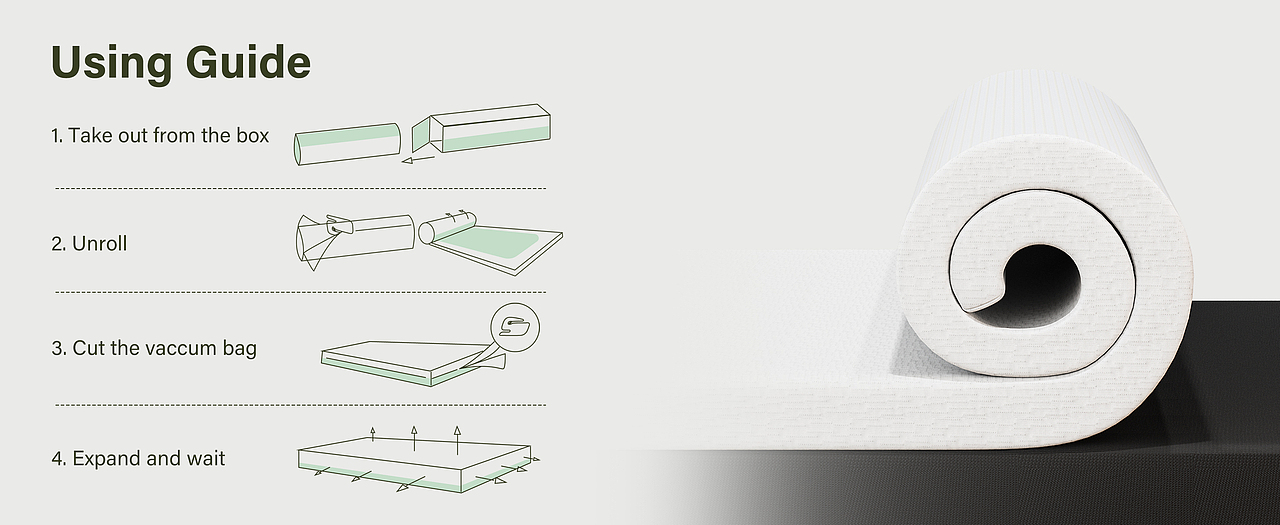 两款床垫亚马逊主图A+——弹簧床垫+海绵薄垫
