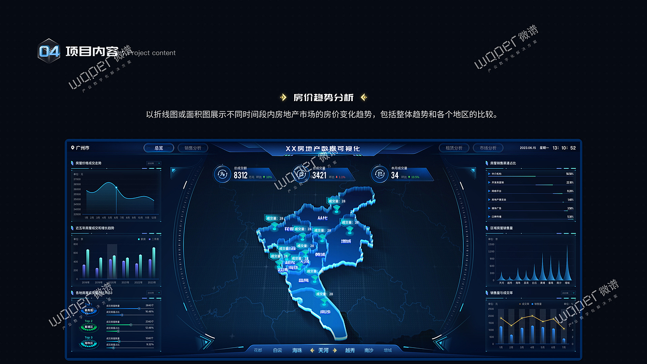 房地产行业数据可视化大屏