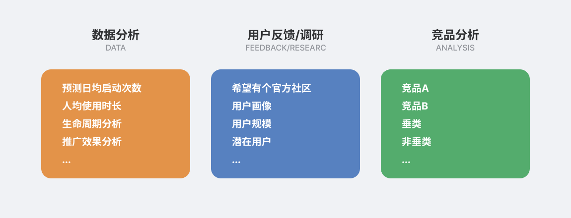 设计师为什么也要有产品思维?(图ZMTQ5NTYzNjQ=) - 观点 - 站酷设计师叉烧鱼_原创素材 - 站酷ZCOOL