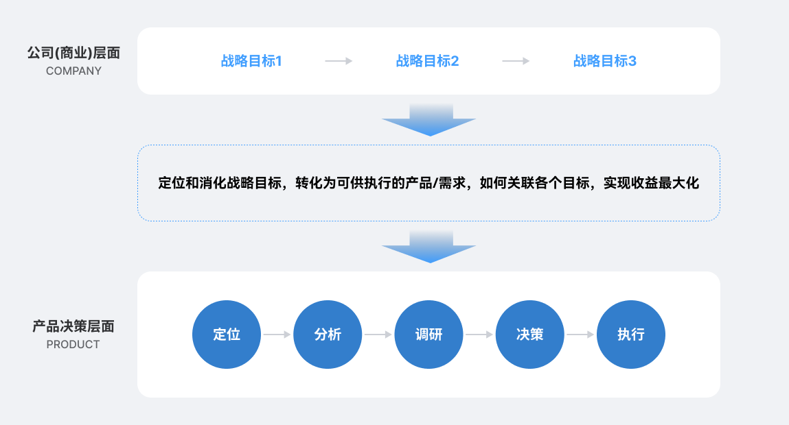 设计师为什么也要有产品思维?(图ZMTQ5NTYzNjg=) - 观点 - 站酷设计师叉烧鱼_原创素材 - 站酷ZCOOL