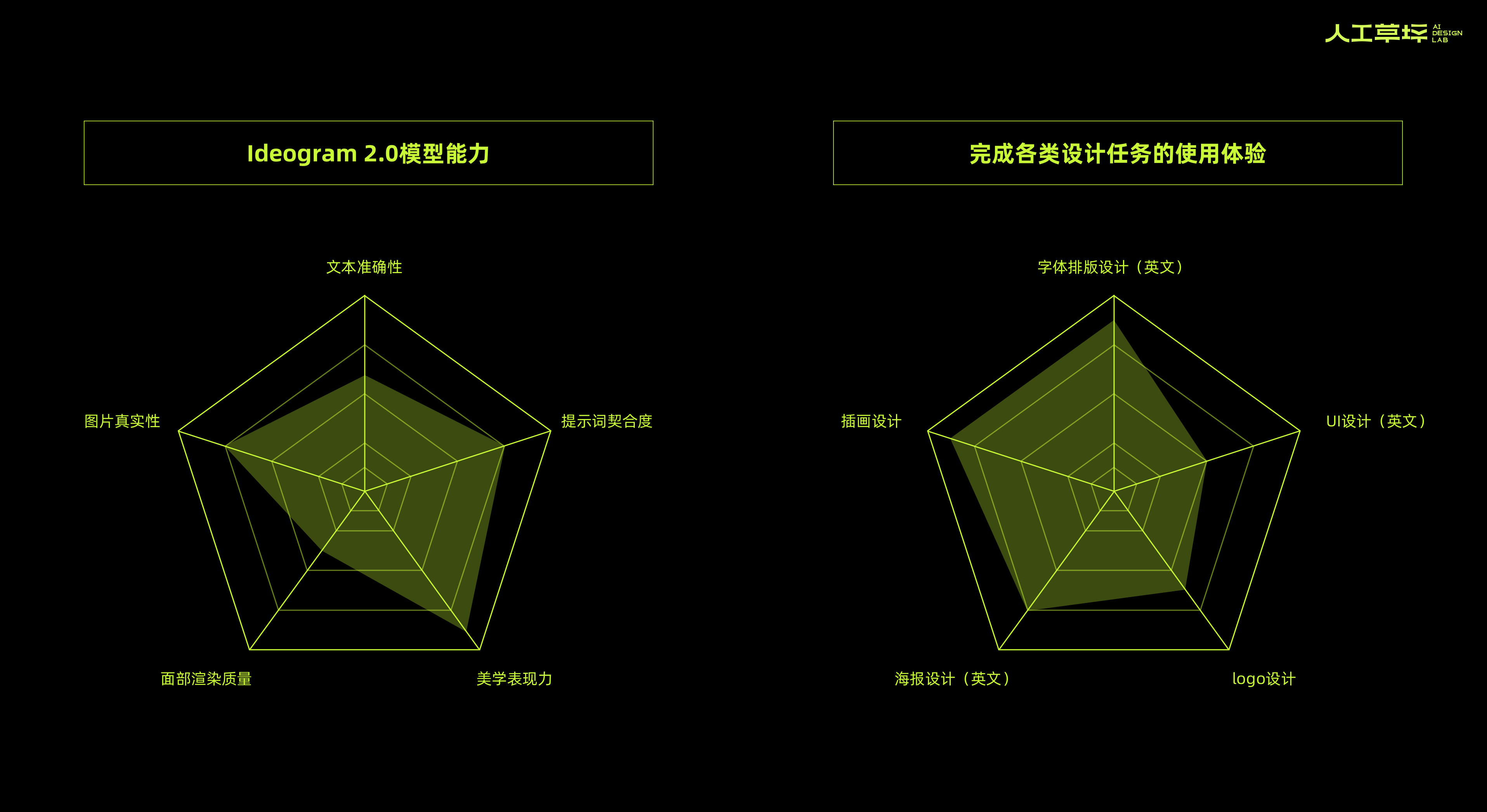 草坪独家|这个超会做设计的AI最近又更新啦——Ideogram全方位测评(图ZMTQ5NTY1NjA=) - 资讯 - 站酷设计师人工草坪AIDESIGN原创素材 - 站酷ZCOOL