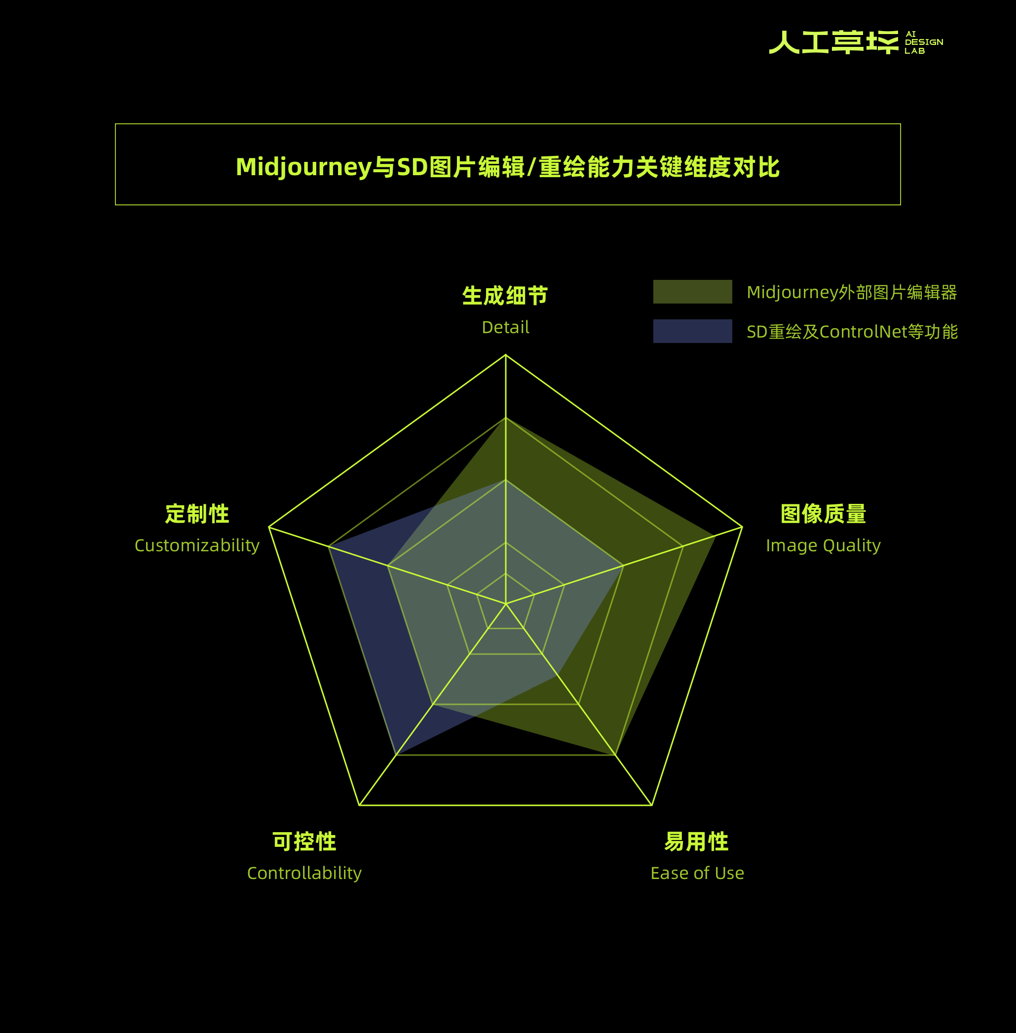 草坪独家｜Midjourney魔法升级！控制性能拉满的MJ能否超越SD？（图ZMTQ5NTY4NTY=） - 资讯 - 站酷设计师人工草坪AIDESIGN原创素材 - 站酷ZCOOL