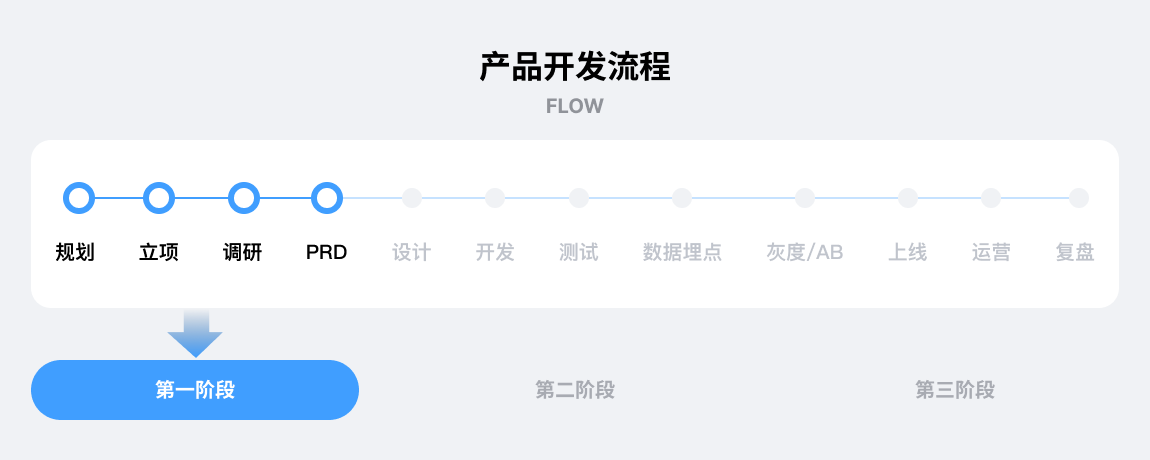 设计师为什么也要有产品思维?(图ZMTQ5NTY4NjA=) - 观点 - 站酷设计师叉烧鱼_原创素材 - 站酷ZCOOL