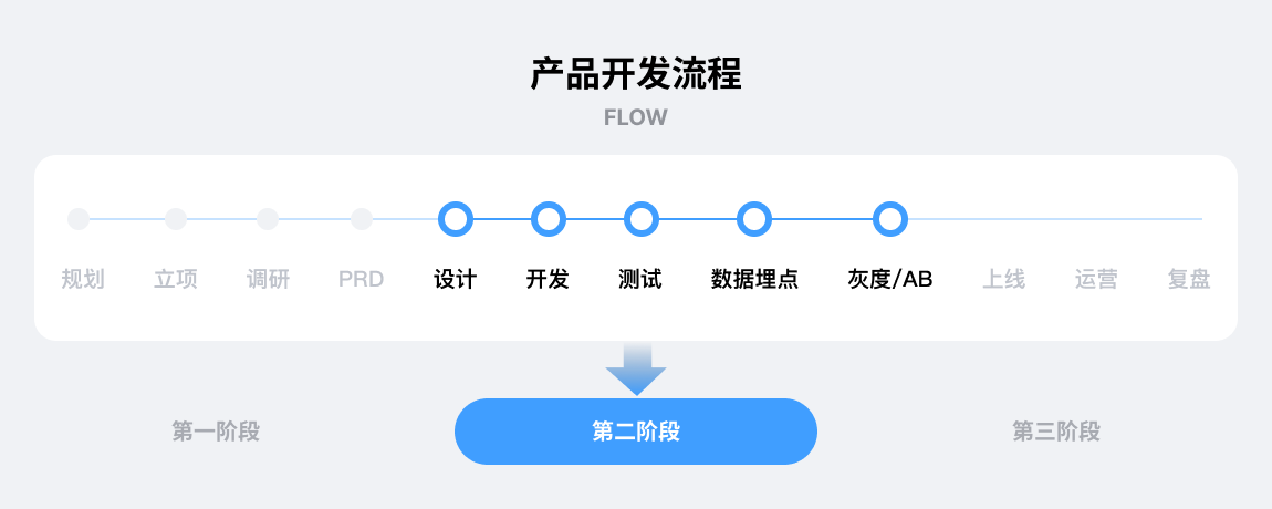 设计师为什么也要有产品思维?(图ZMTQ5NTY4NjQ=) - 观点 - 站酷设计师叉烧鱼_原创素材 - 站酷ZCOOL