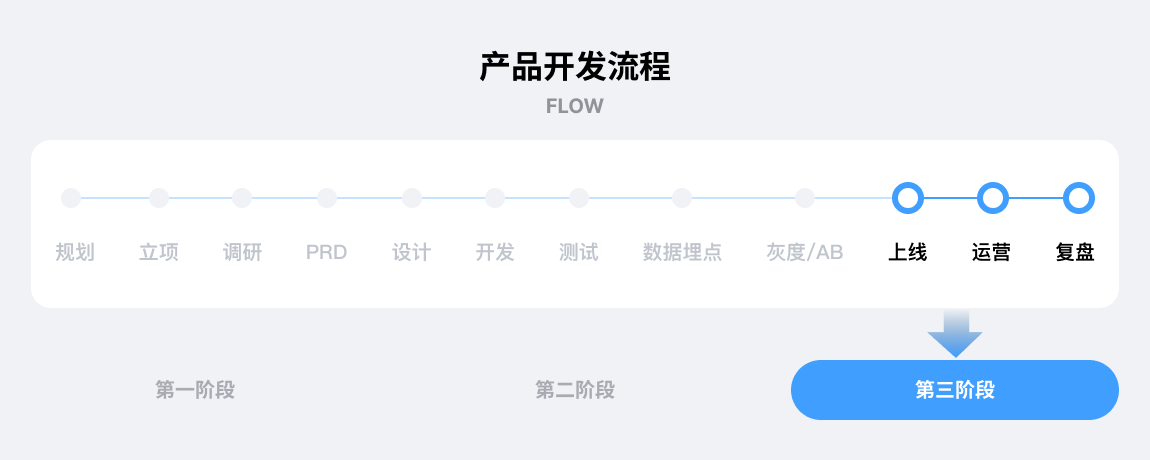 设计师为什么也要有产品思维?(图ZMTQ5NTY4Njg=) - 观点 - 站酷设计师叉烧鱼_原创素材 - 站酷ZCOOL