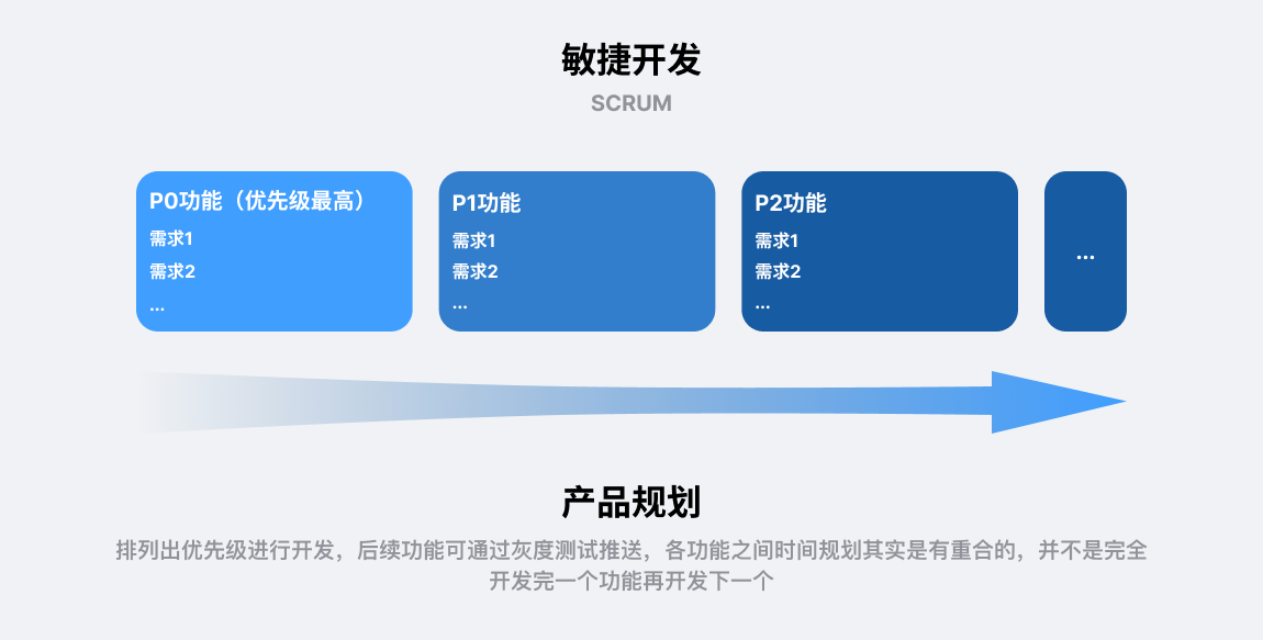 设计师为什么也要有产品思维?(图ZMTQ5NTY4ODg=) - 观点 - 站酷设计师叉烧鱼_原创素材 - 站酷ZCOOL