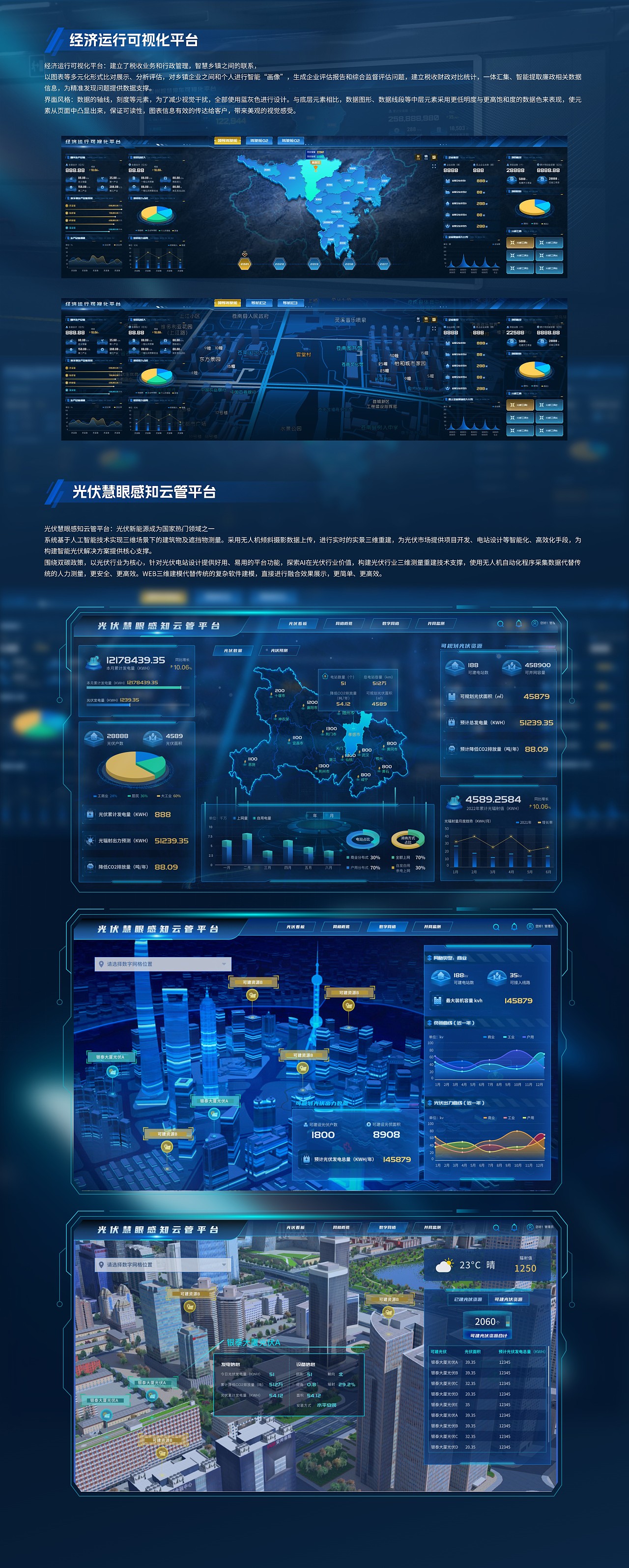 2024数据大屏可视化项目作品合集（图ZMzgxMTAxMDgw） - 交互/UE - 站酷设计师W纯妹子原创素材 - 站酷ZCOOL