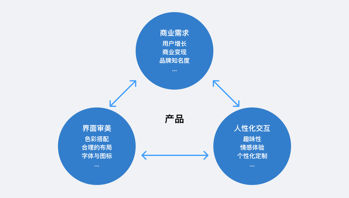 设计师为什么也要有产品思维?(图ZMTQ5NTcxMjQ=) - 观点 - 站酷设计师叉烧鱼_原创素材 - 站酷ZCOOL