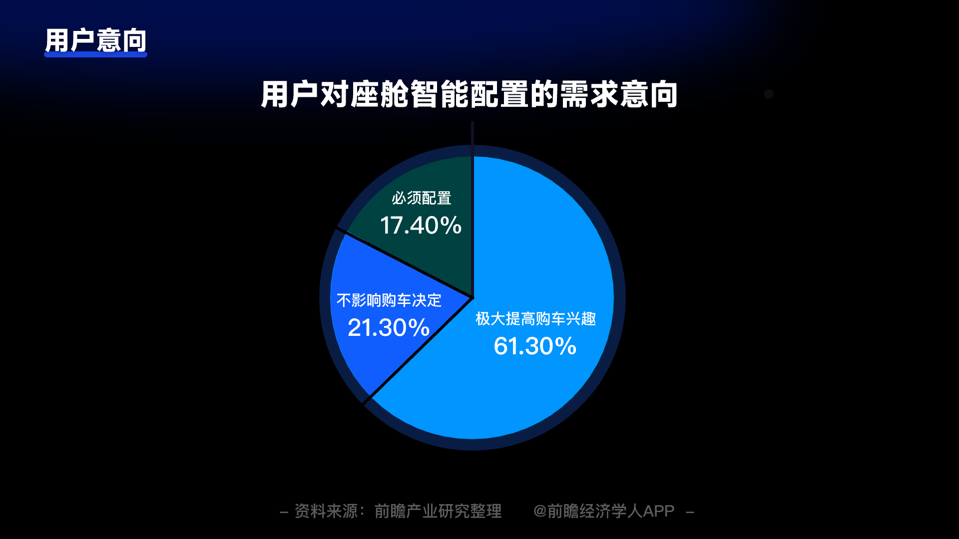 一文入门 | 写给设计师的【HMI知识库】(图ZMTQ5NTcxMjg=) - 观点 - 站酷设计师设绘闲人520原创素材 - 站酷ZCOOL