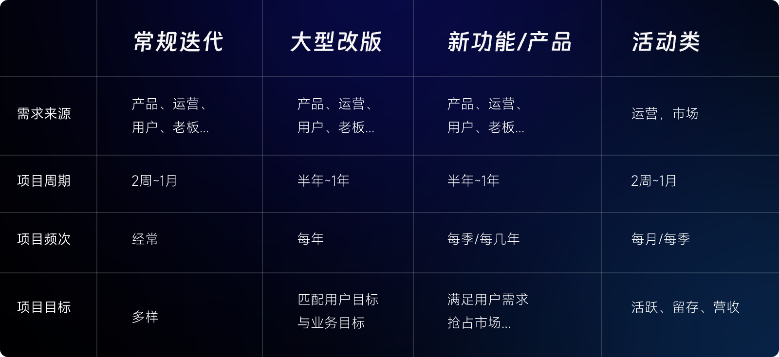 拿到PRD，产出完美交互稿，你需要这几步（图ZMTQ5NTcxNDQ=） - 教程 - 站酷设计师觉之设计原创素材 - 站酷ZCOOL