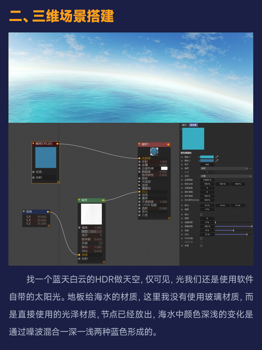 2024KV教程合集（图ZMTQ5NTczOTI=） - 教程 - 站酷设计师动不动就饿原创素材 - 站酷ZCOOL