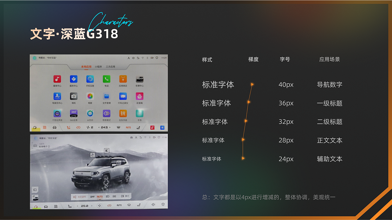 硬派越野车HMI竞品分析报告