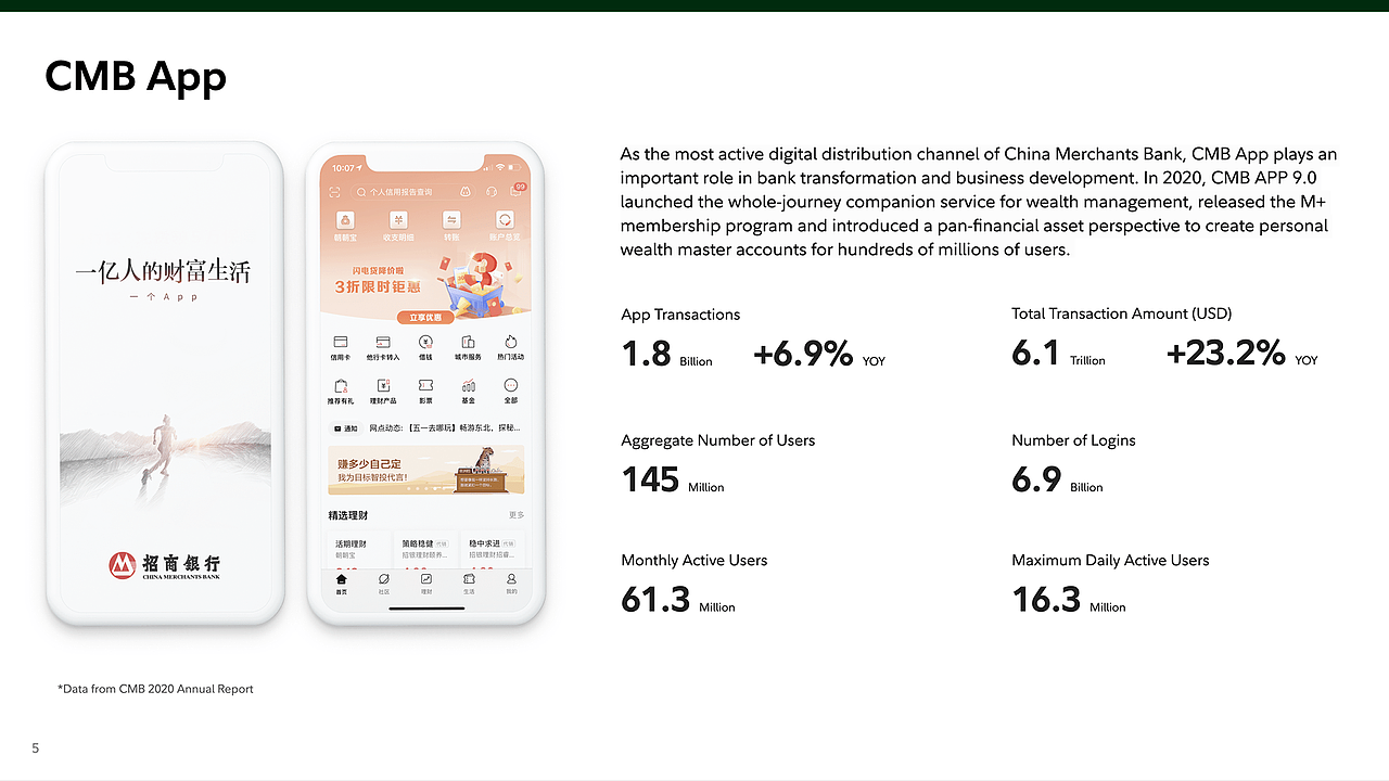 Research on China Merchants Bank（图ZMzgxMTI3MDY4） - 人机交互 - 站酷设计师Yoyo_Yoyo原创素材 - 站酷ZCOOL