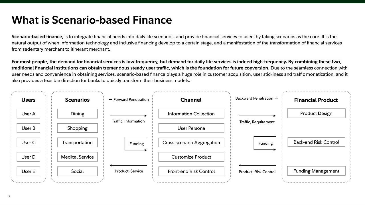 Research on China Merchants Bank（图ZMzgxMTI3MDc2） - 人机交互 - 站酷设计师Yoyo_Yoyo原创素材 - 站酷ZCOOL
