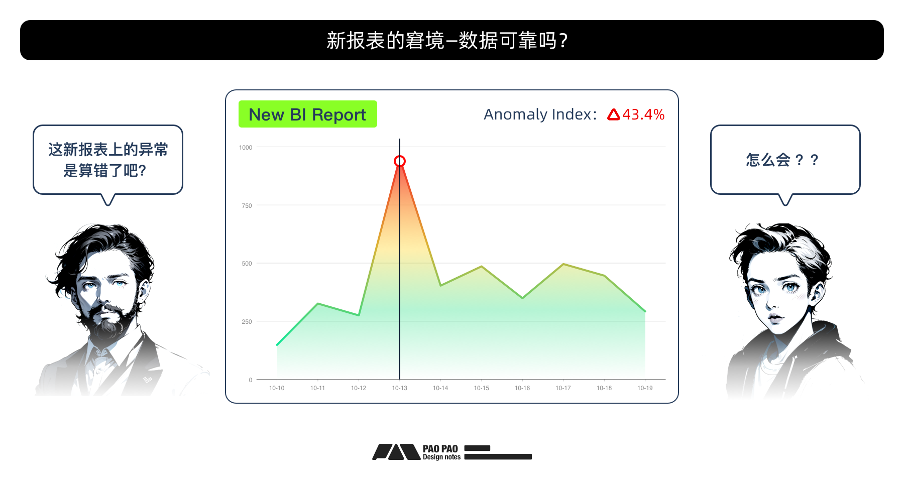 「用户行为分析」- 数据报表异常分析与修复（图ZMTQ5NTc2NjA=） - 教程 - 站酷设计师泡泡_PAO原创素材 - 站酷ZCOOL