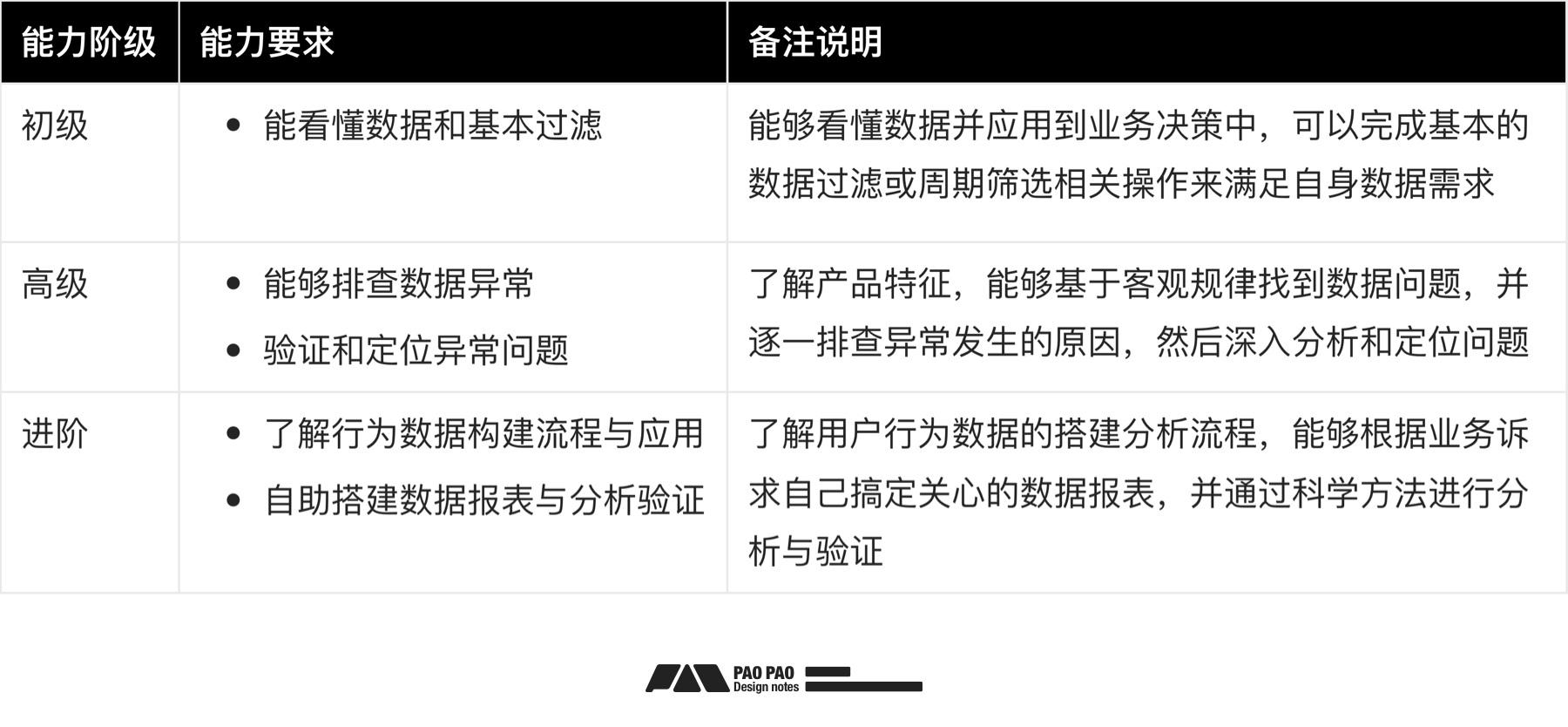 「用户行为分析」- 数据报表异常分析与修复（图ZMTQ5NTc2NjQ=） - 教程 - 站酷设计师泡泡_PAO原创素材 - 站酷ZCOOL