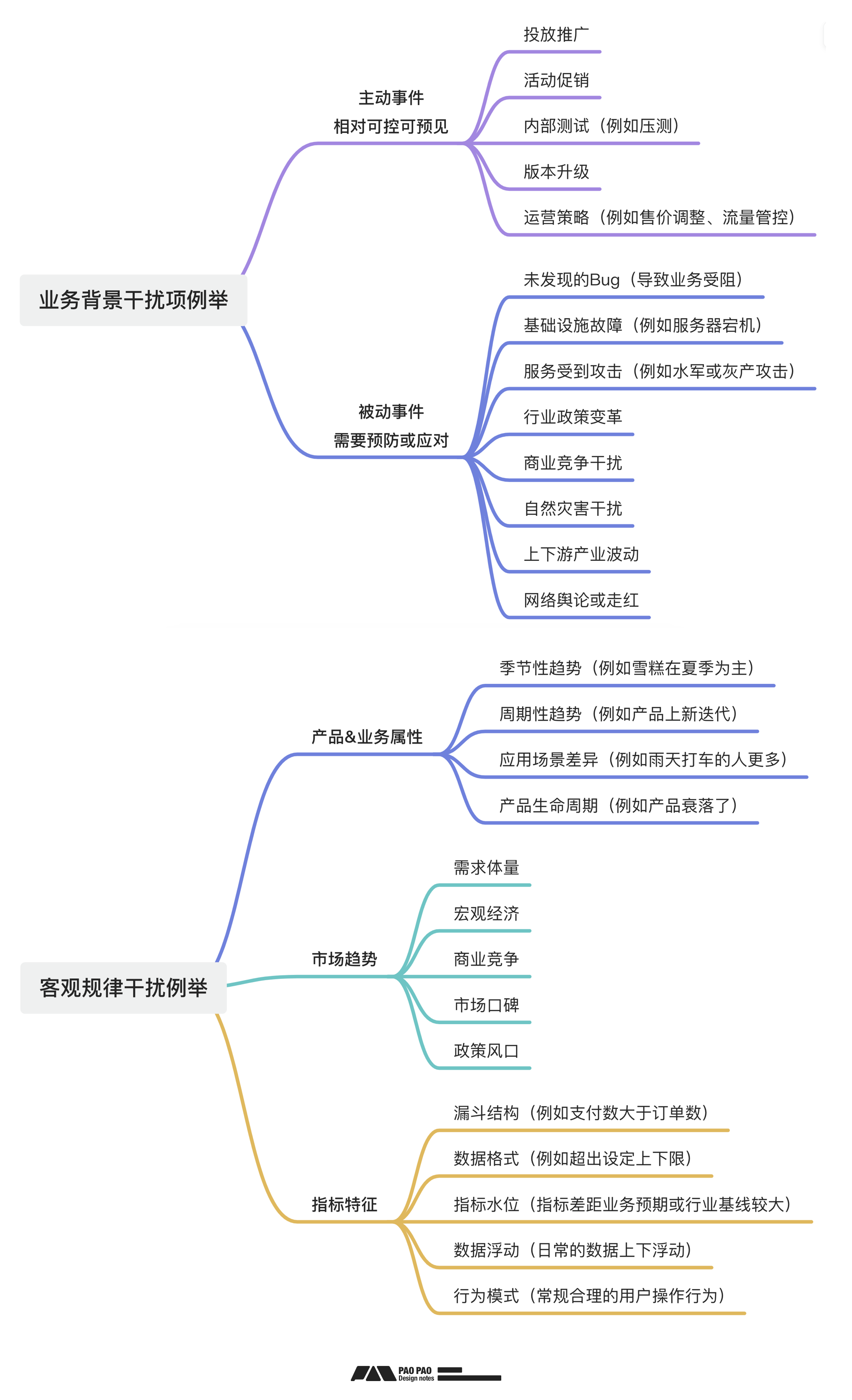 「用户行为分析」- 数据报表异常分析与修复(图ZMTQ5NTc2NzY=) - 教程 - 站酷设计师泡泡_PAO原创素材 - 站酷ZCOOL