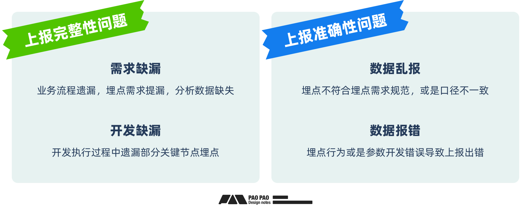 「用户行为分析」- 数据报表异常分析与修复(图ZMTQ5NTc3MTY=) - 教程 - 站酷设计师泡泡_PAO原创素材 - 站酷ZCOOL