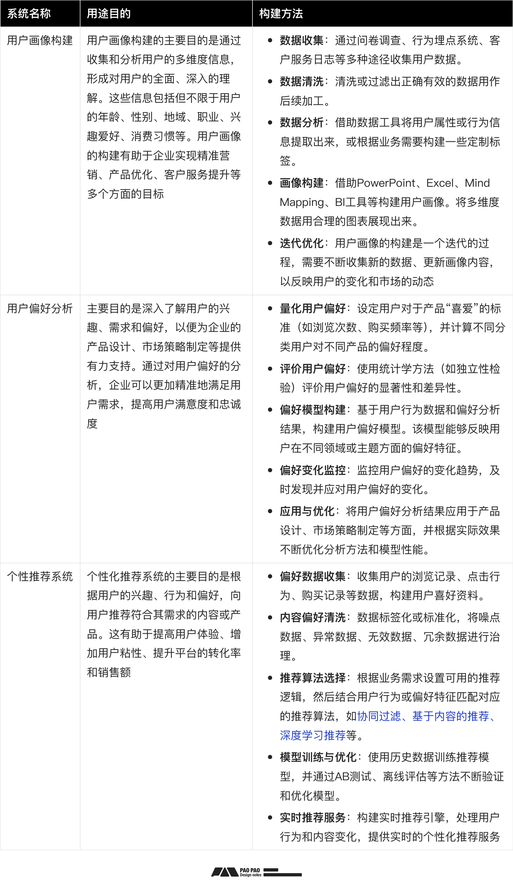 「用户行为分析」- 数据报表异常分析与修复(图ZMTQ5NTc3MjA=) - 教程 - 站酷设计师泡泡_PAO原创素材 - 站酷ZCOOL