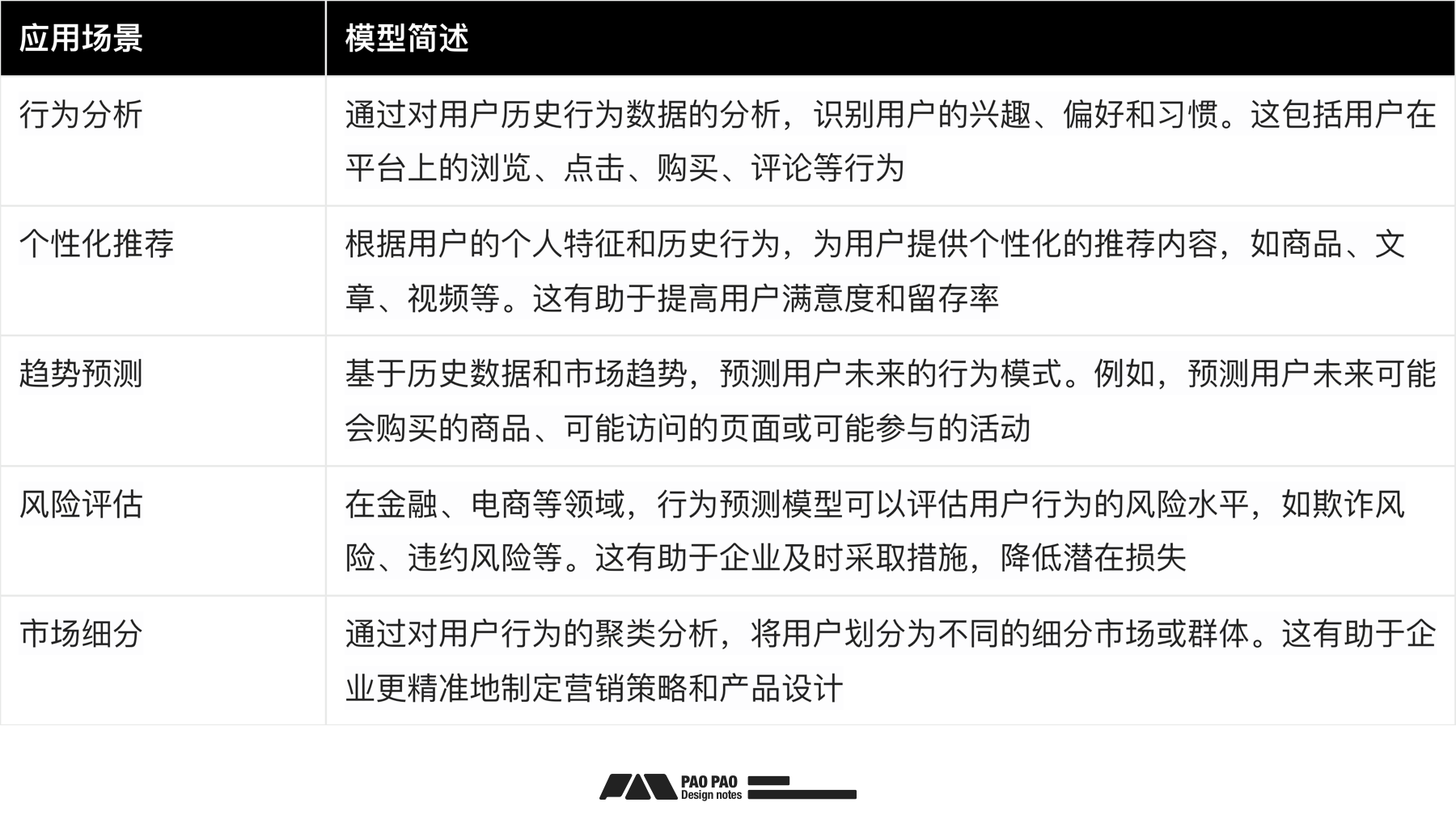 「用户行为分析」- 数据报表异常分析与修复（图ZMTQ5NTc3MjQ=） - 教程 - 站酷设计师泡泡_PAO原创素材 - 站酷ZCOOL