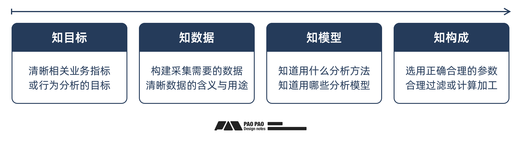 「用户行为分析」- 数据报表异常分析与修复（图ZMTQ5NTc3Mjg=） - 教程 - 站酷设计师泡泡_PAO原创素材 - 站酷ZCOOL