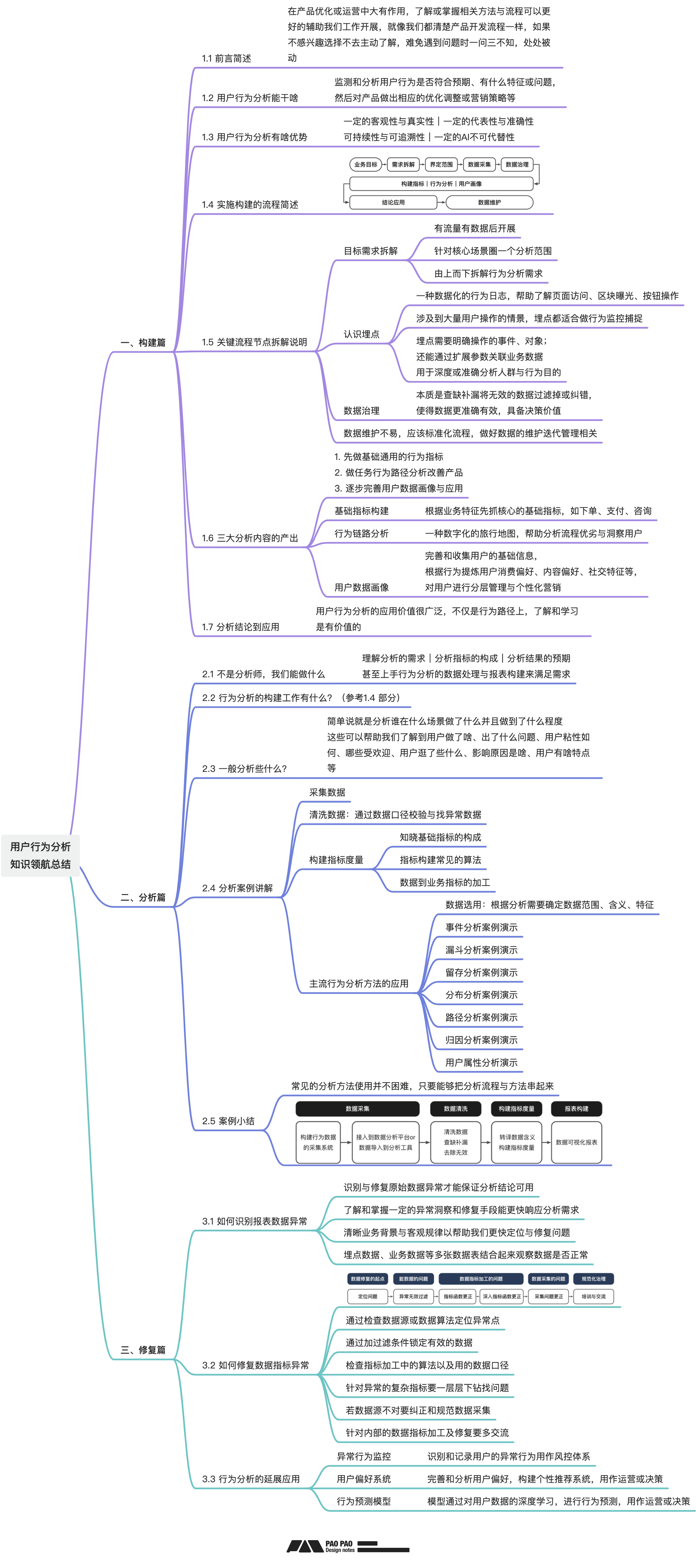 「用户行为分析」- 数据报表异常分析与修复（图ZMTQ5NTc3MzI=） - 教程 - 站酷设计师泡泡_PAO原创素材 - 站酷ZCOOL