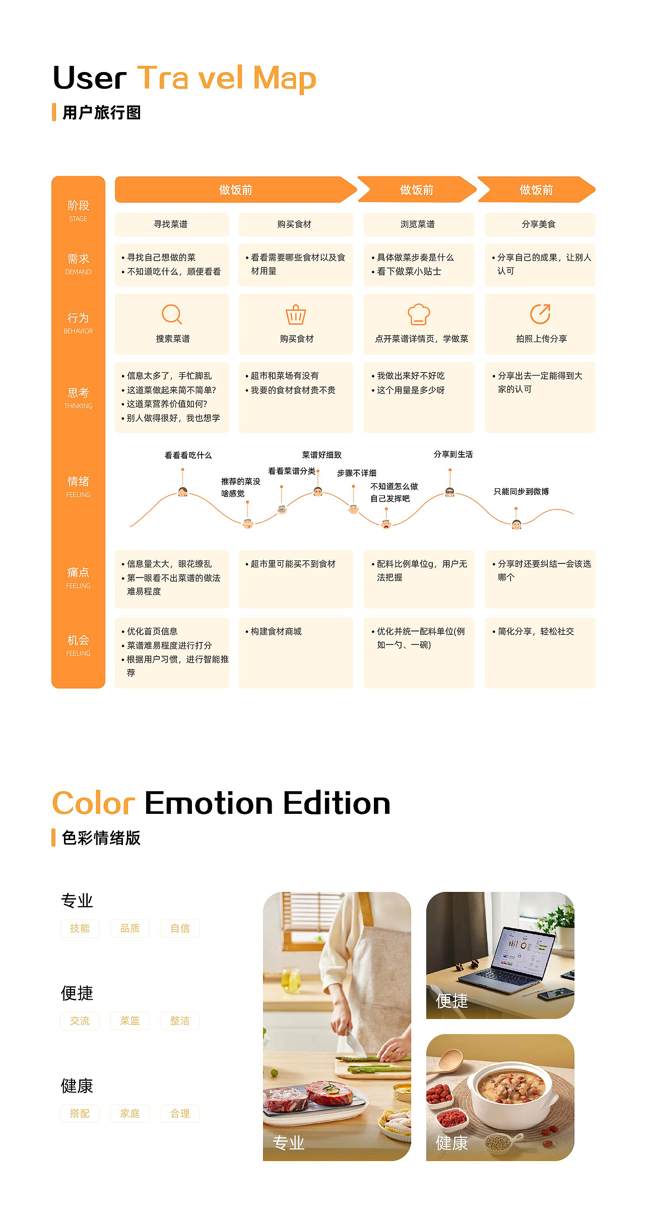 食趣APP（图ZMzgxMTMwODY4） - APP界面 - 站酷设计师酥七原创素材 - 站酷ZCOOL