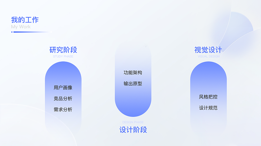 2024UI&UX作品集（图ZMzgxMTQ2NTA4） - 软件界面 - 站酷设计师念希原创素材 - 站酷ZCOOL