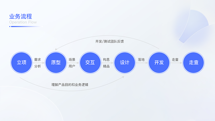 2024UI&UX作品集（图ZMzgxMTQ2NTA0） - 软件界面 - 站酷设计师念希原创素材 - 站酷ZCOOL