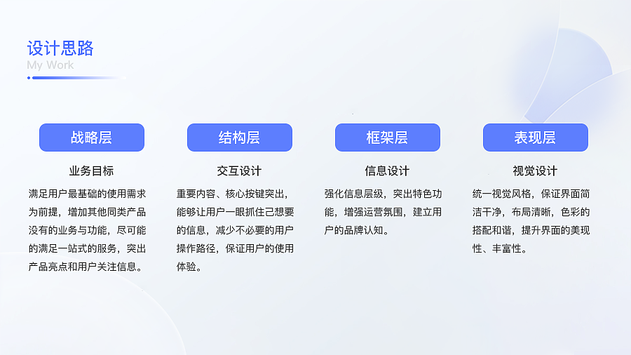 2024UI&UX作品集（图ZMzgxMTQ2NTEy） - 软件界面 - 站酷设计师念希原创素材 - 站酷ZCOOL