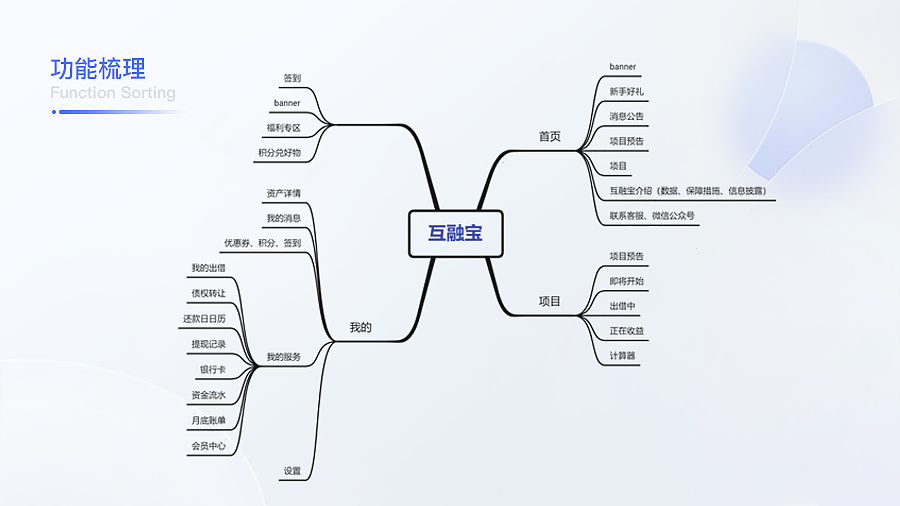 2024UI&UX作品集（图ZMzgxMTQ2NTM2） - 软件界面 - 站酷设计师念希原创素材 - 站酷ZCOOL