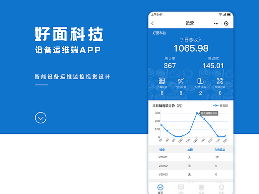 好面运维小程序