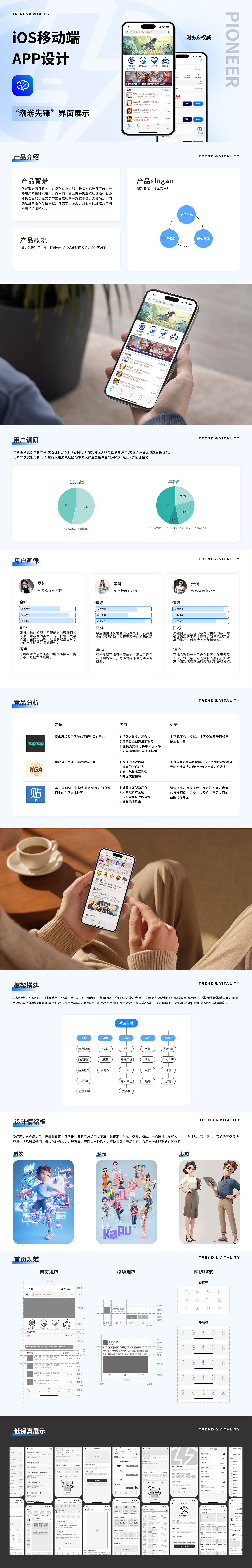 潮游先鋒——攻略問答社區(qū)app（圖ZMzgxMTQ3ODQw） - APP界面 - 站酷設(shè)計(jì)師倆月原創(chuàng)素材 - 站酷ZCOOL