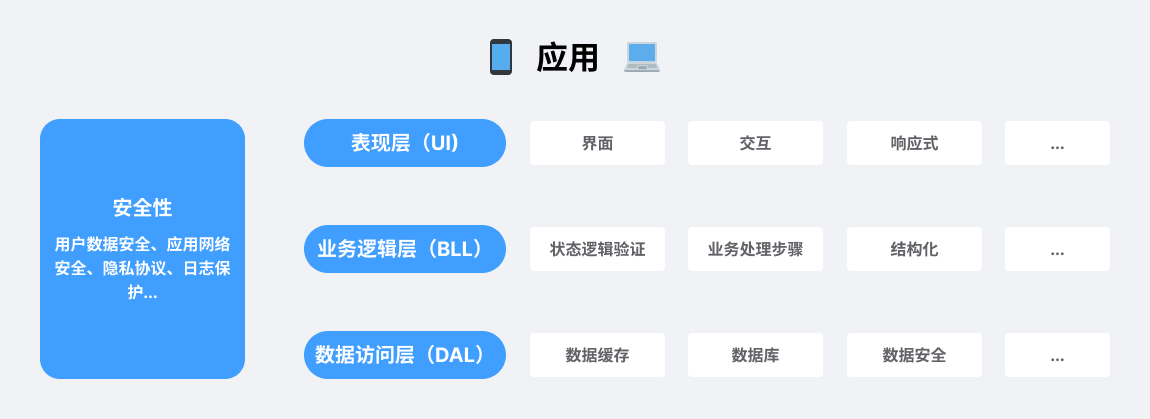 设计师为什么也要有产品思维?(图ZMTQ5NTc5MzY=) - 观点 - 站酷设计师叉烧鱼_原创素材 - 站酷ZCOOL