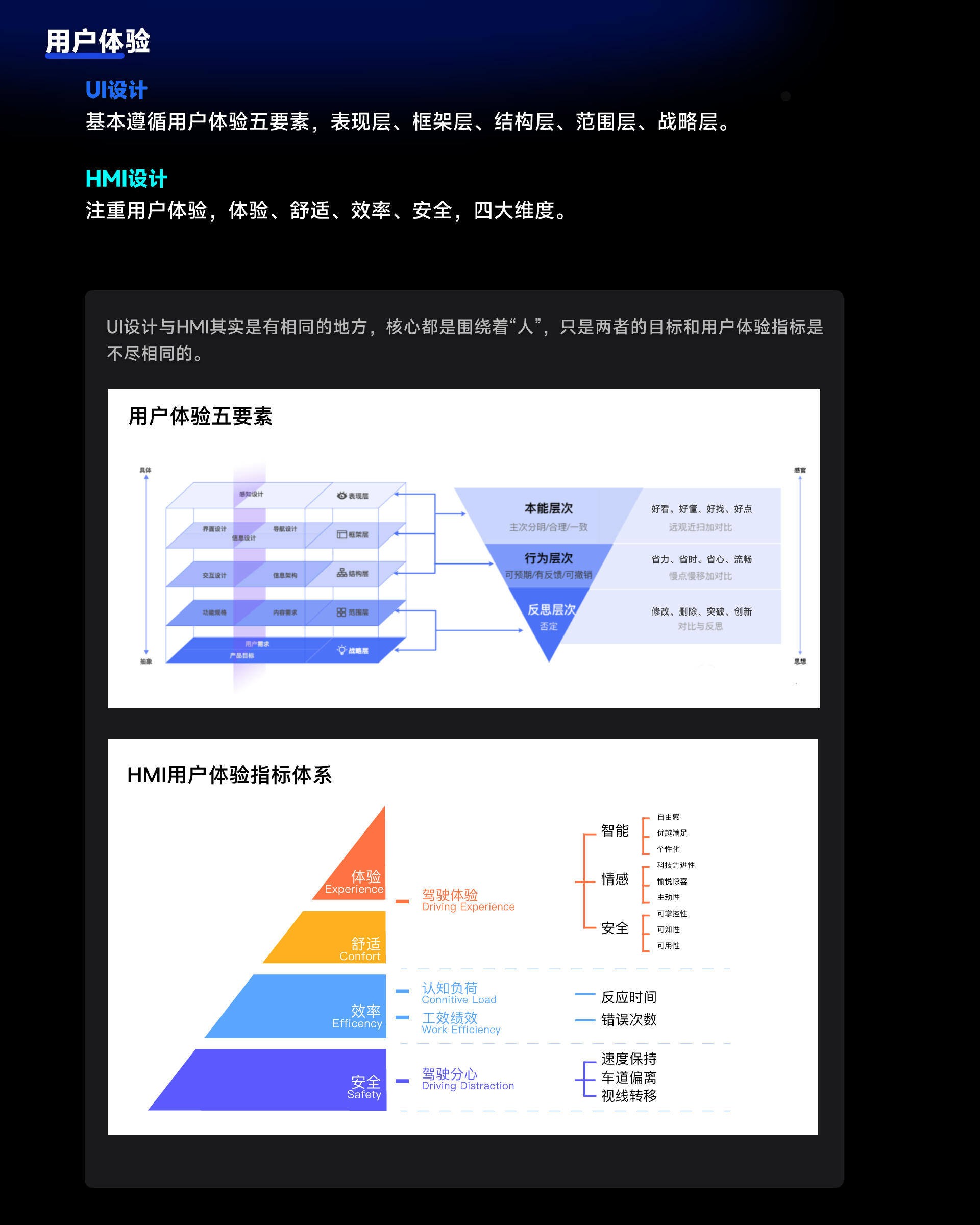一文入门 | 写给设计师的【HMI知识库】(图ZMTQ5NTgwNDQ=) - 观点 - 站酷设计师设绘闲人520原创素材 - 站酷ZCOOL